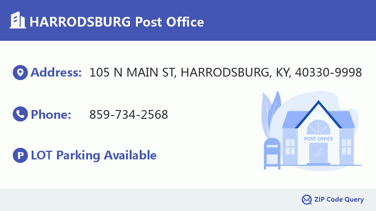 Post Office:HARRODSBURG