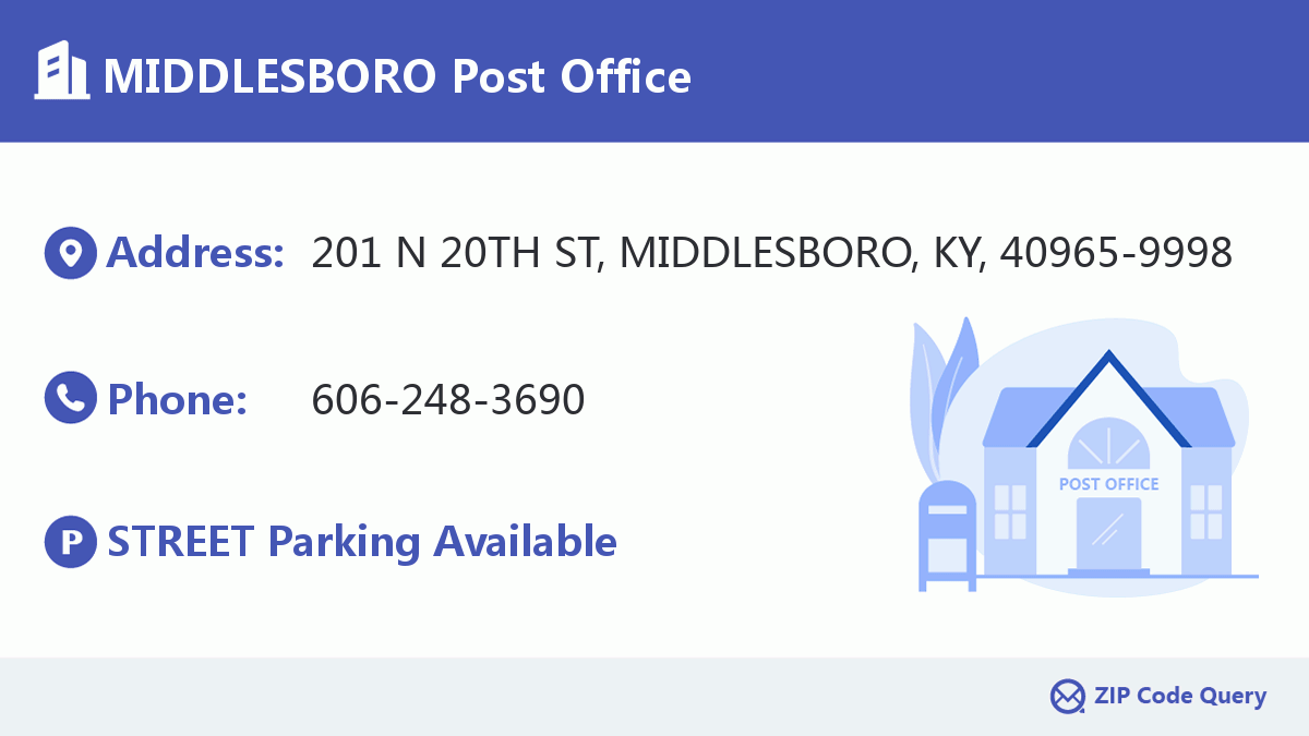 Post Office:MIDDLESBORO