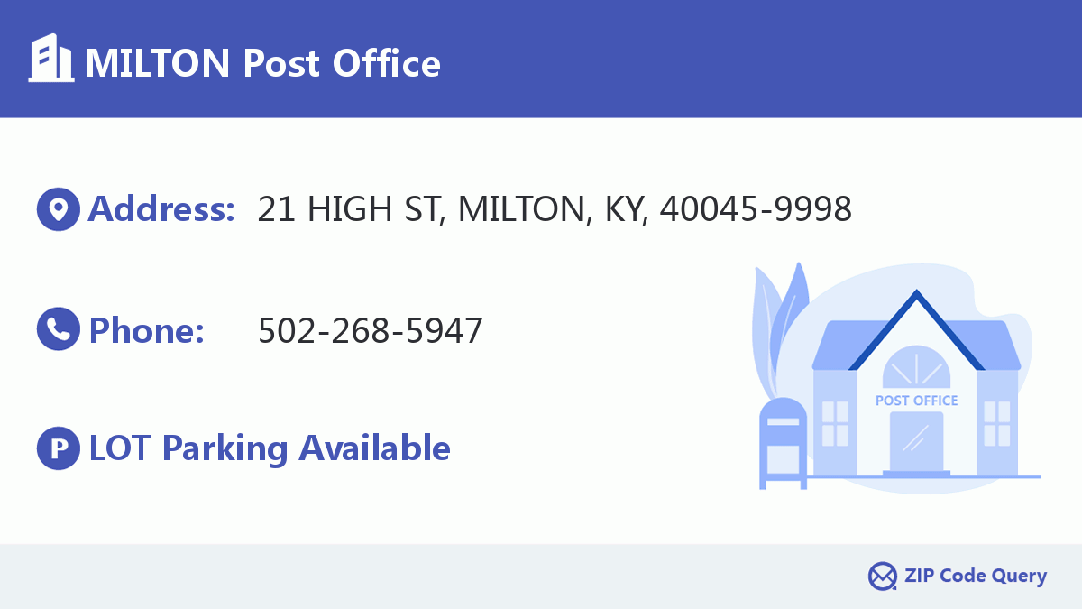 Post Office:MILTON