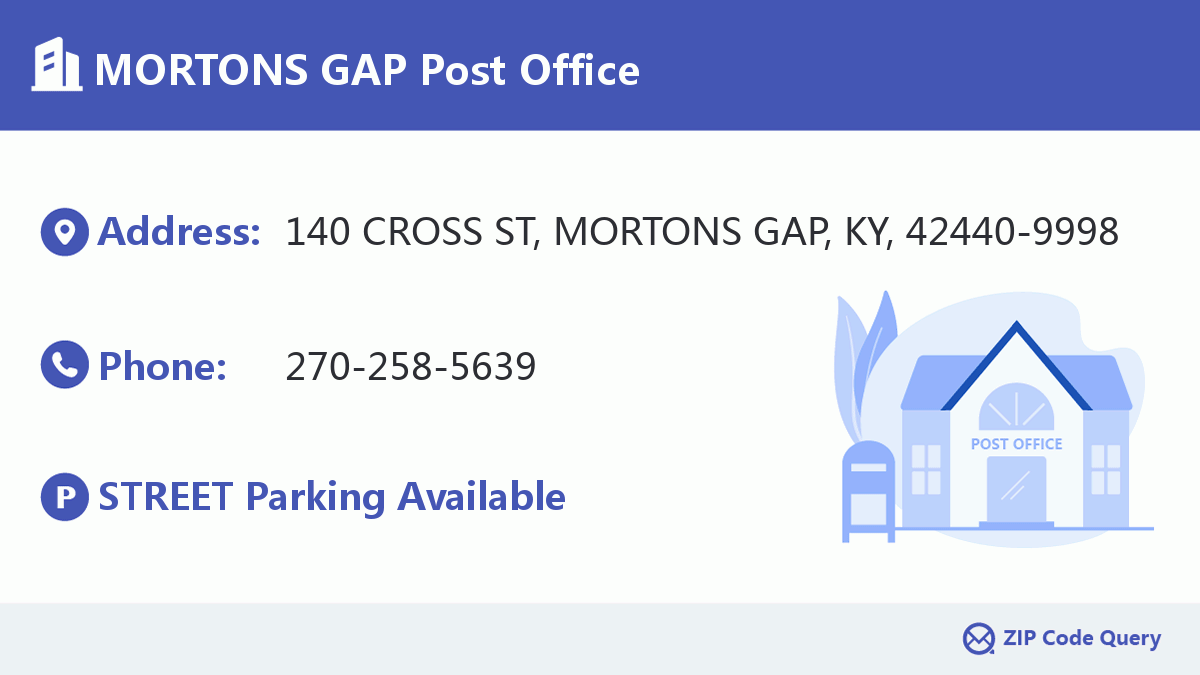 Post Office:MORTONS GAP