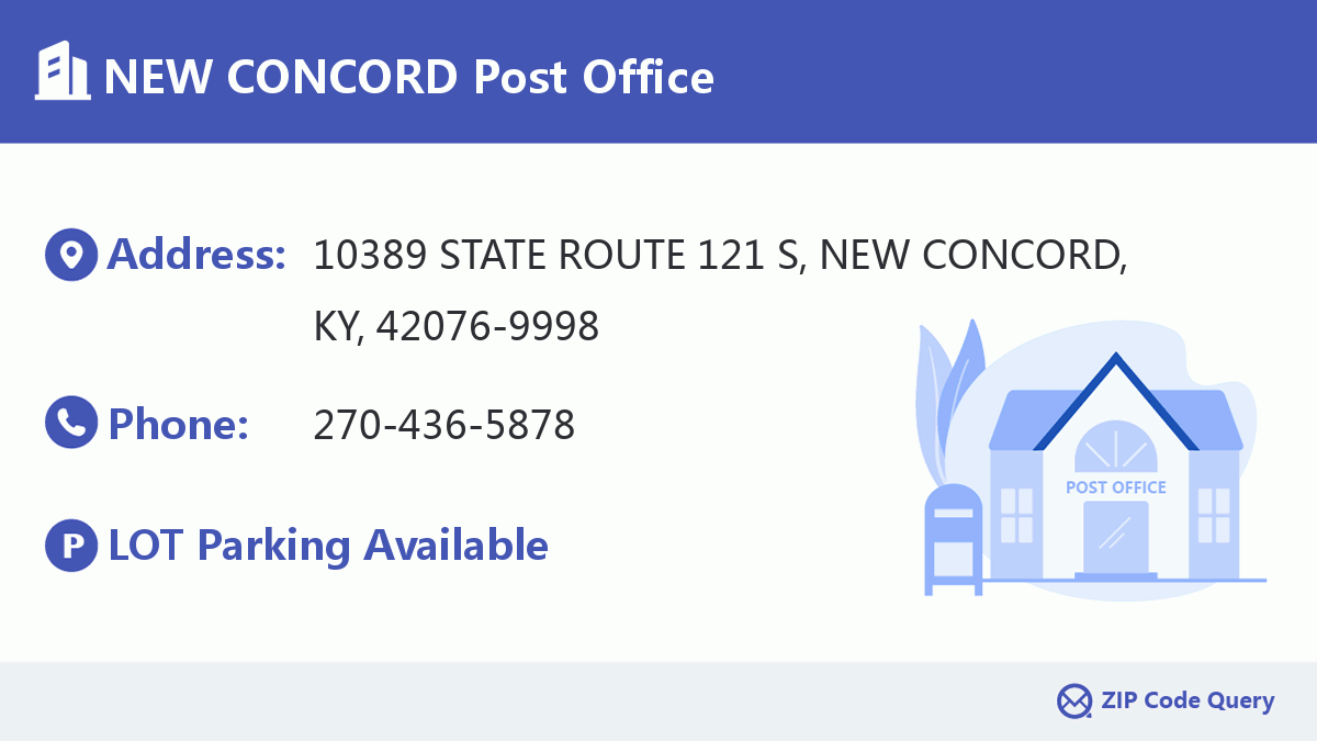 Post Office:NEW CONCORD