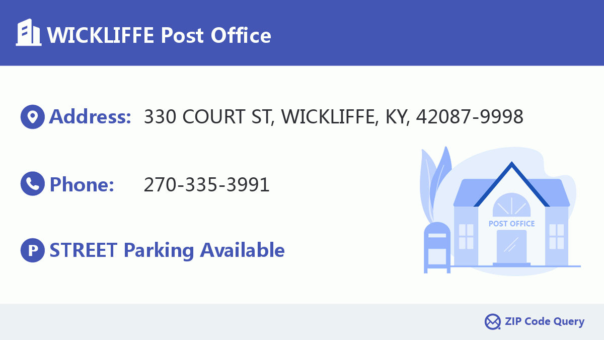 Post Office:WICKLIFFE